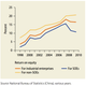 world bank 2030 soe profitability